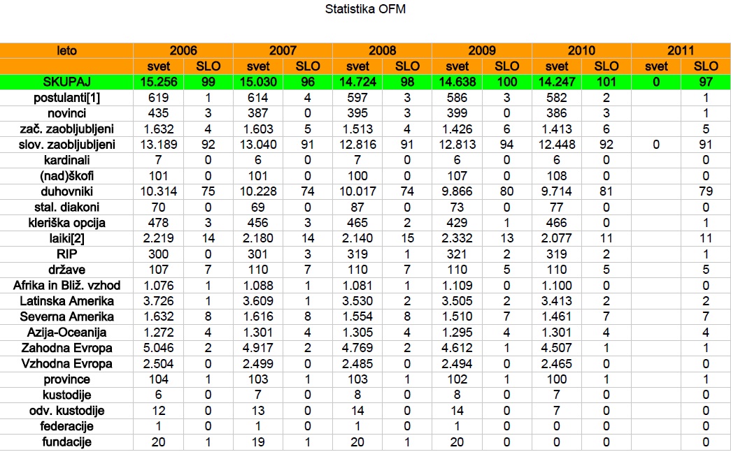 statistika_ofm