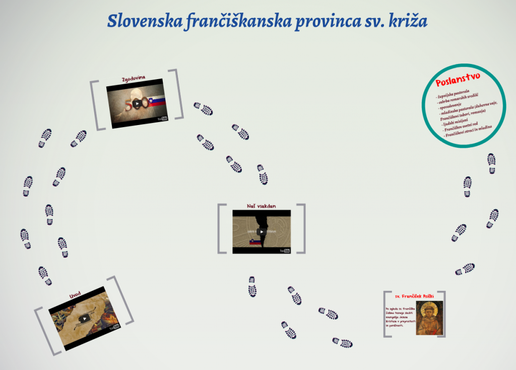 Bratje v Sloveniji