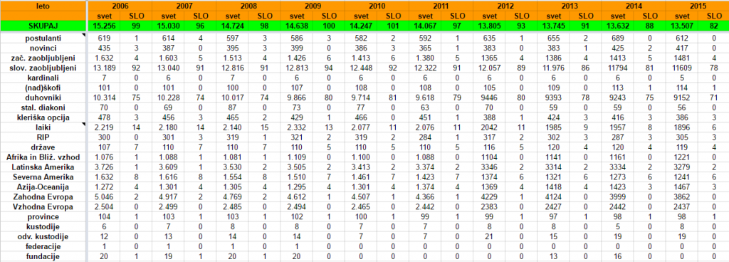 statistika-2015